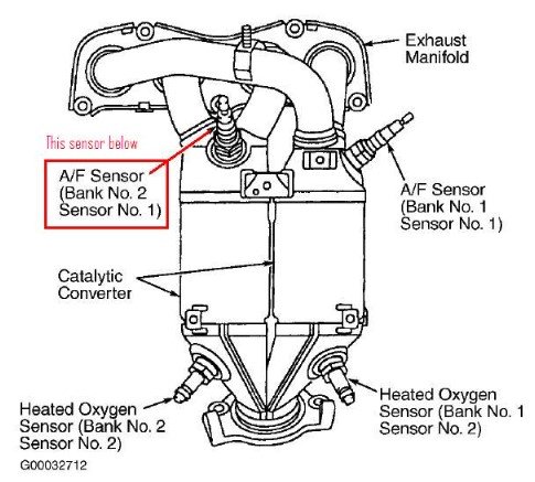 How Many O2 Sensors Does A Toyota RAV4 Have 1