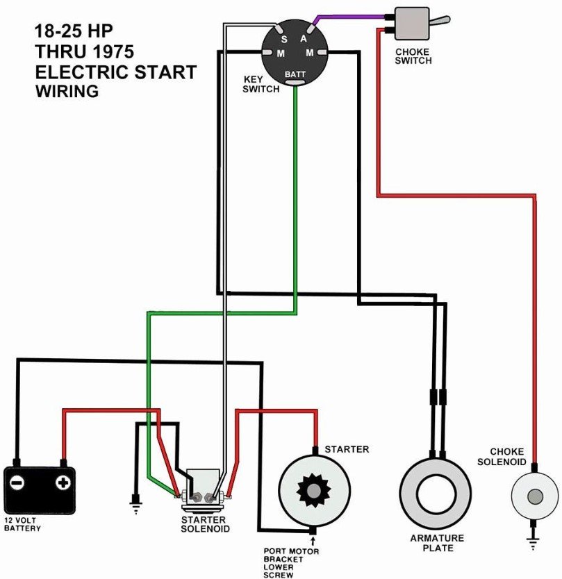 Ignition Wire Toyota Ignition Switch Wiring Diagram 3 How to Read a Toyota Ignition Switch Wiring Diagram