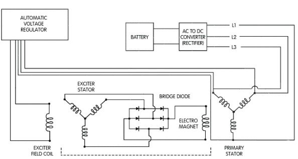 EzGo Golf Cart Voltage Regulator Wiring Diagram 7 What are the benefits of wiring a voltage regulator