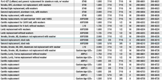 Arp 2000 Rod Bolt Torque Specs