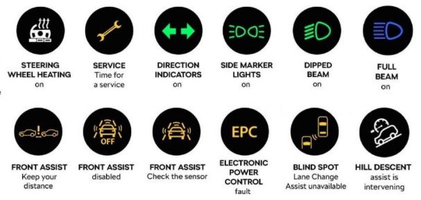 What are Case Optum warning lights and symbols