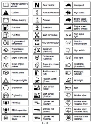 Mack Truck Warning Lights On Dash 3 What are Mack Truck Warning Lights
