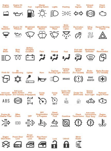 What to do if you see a Case 420 Skid Steer Warning Light or Symbol