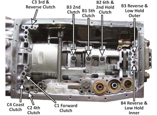 Pressure Control Solenoid C Location