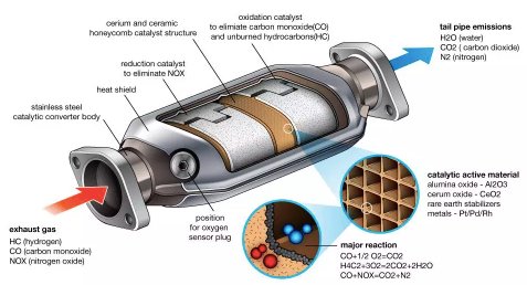 Silverado Catalytic Converter