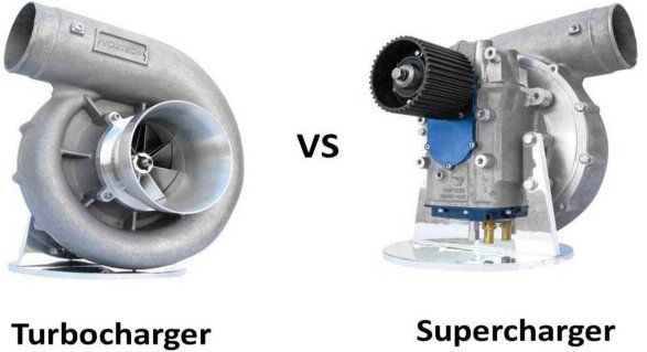 Understanding Turbochargers/Superchargers an Overboost Condition