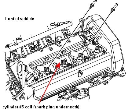 Where Is Cylinder 5